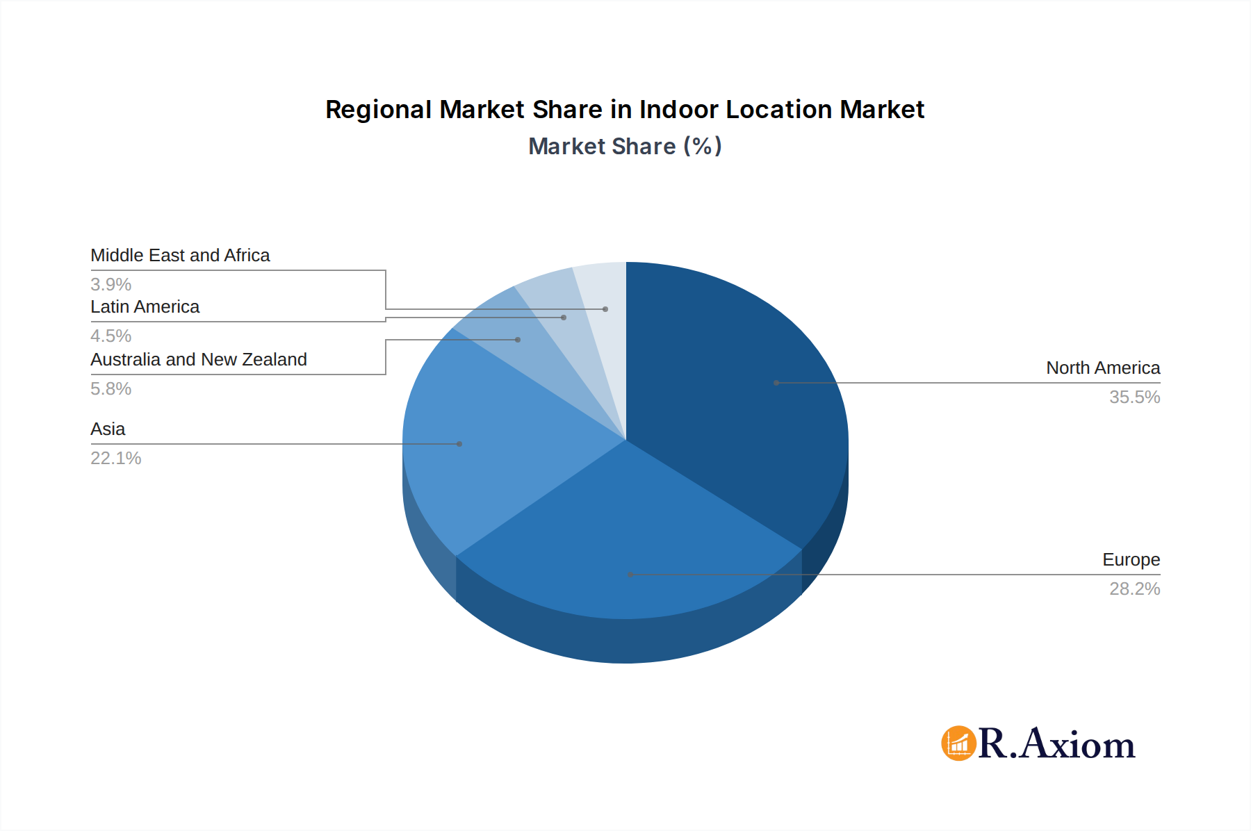 Indoor Location Market Market Share by Region - Global Geographic Distribution