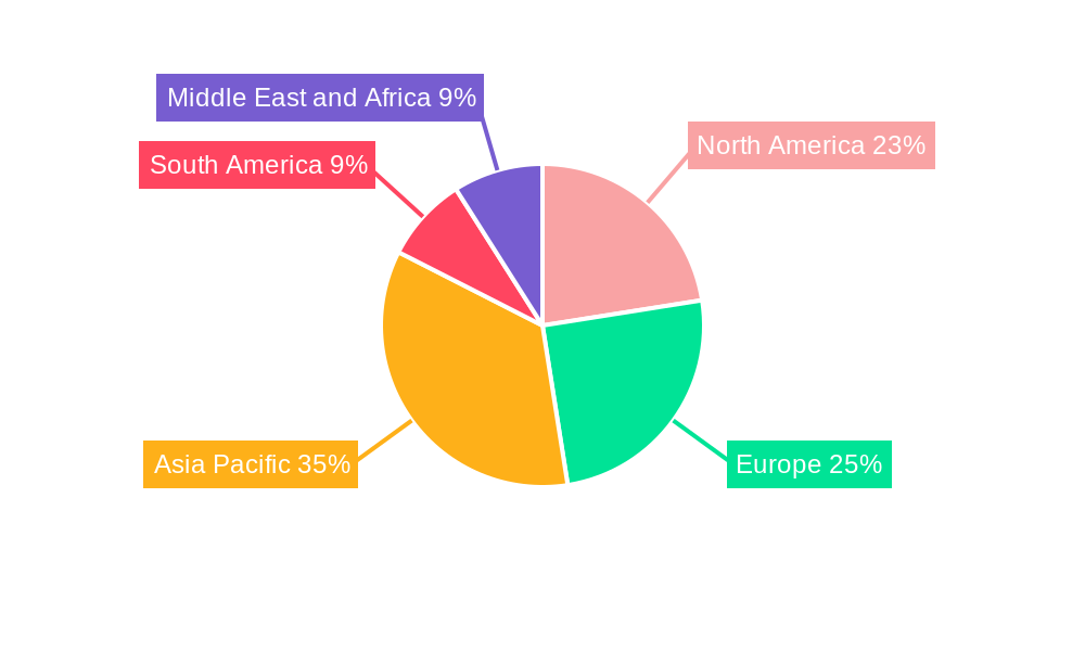 Industrial Gearbox Industry Market Share by Region - Global Geographic Distribution