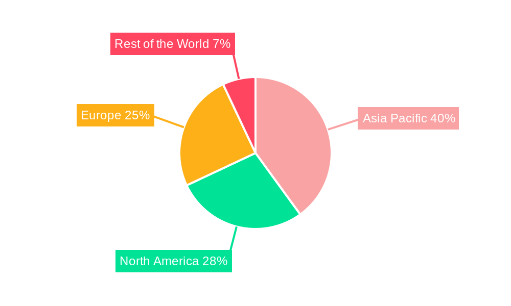 Industrial Laser Market Market Share by Region - Global Geographic Distribution