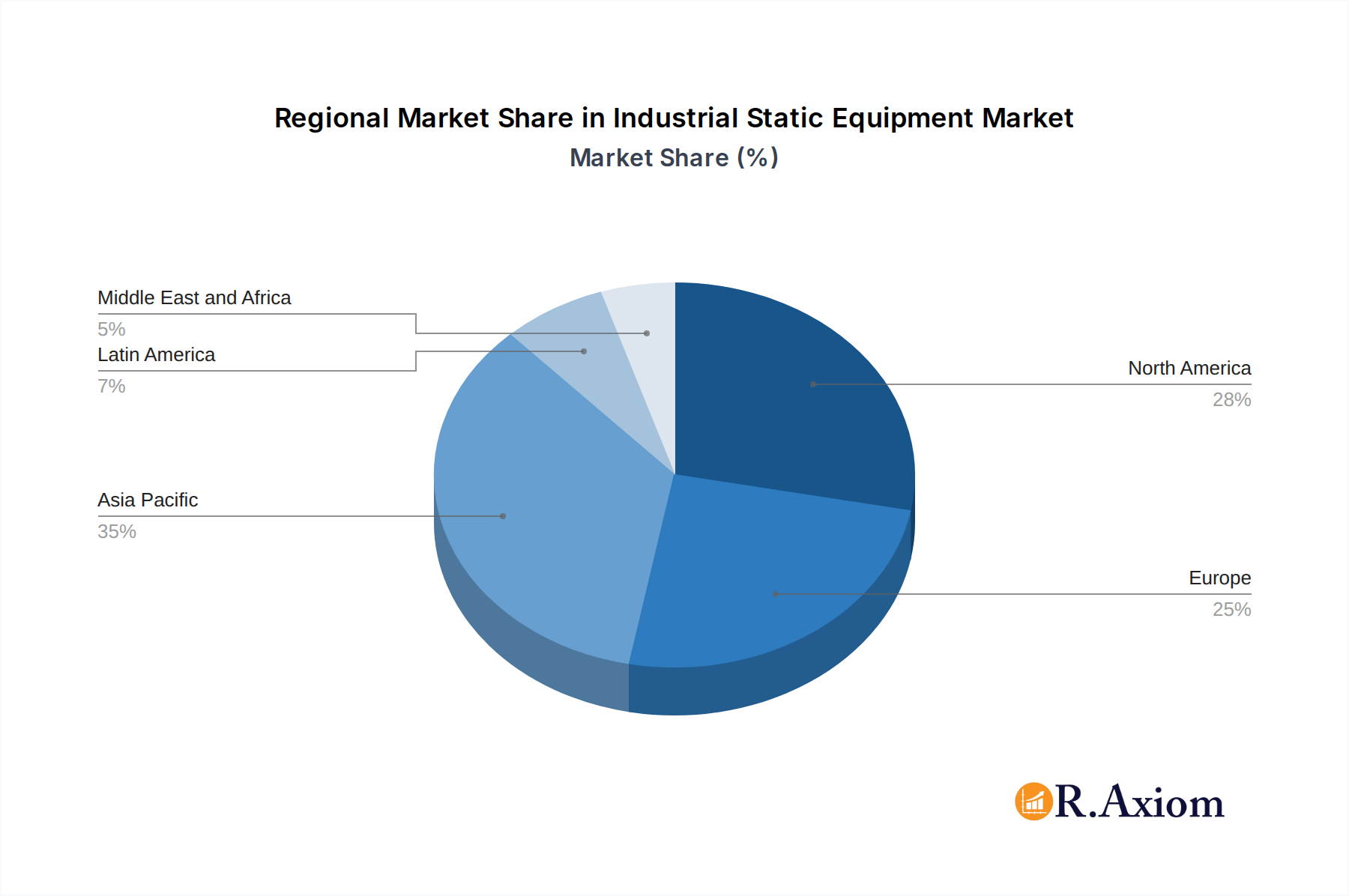 Industrial Static Equipment Market Market Share by Region - Global Geographic Distribution