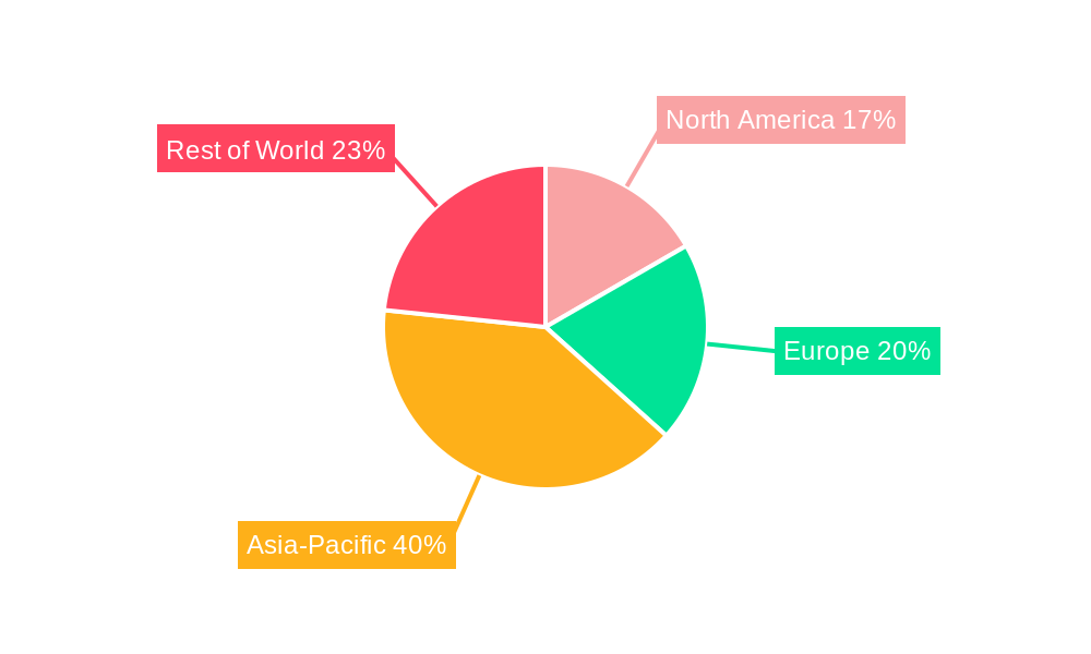 Industrial V-Belt Market Market Share by Region - Global Geographic Distribution