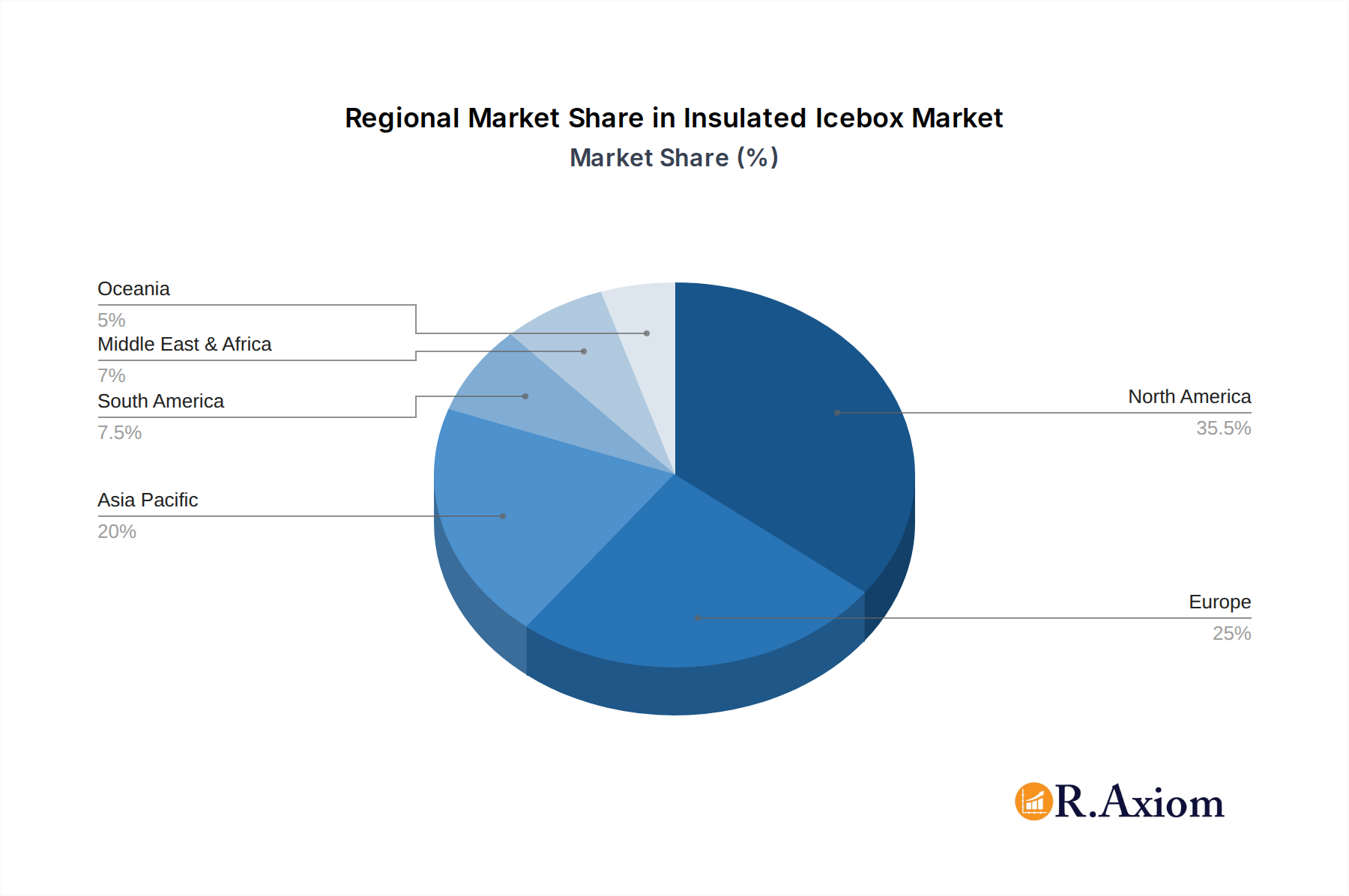 Insulated Icebox Market Share by Region - Global Geographic Distribution