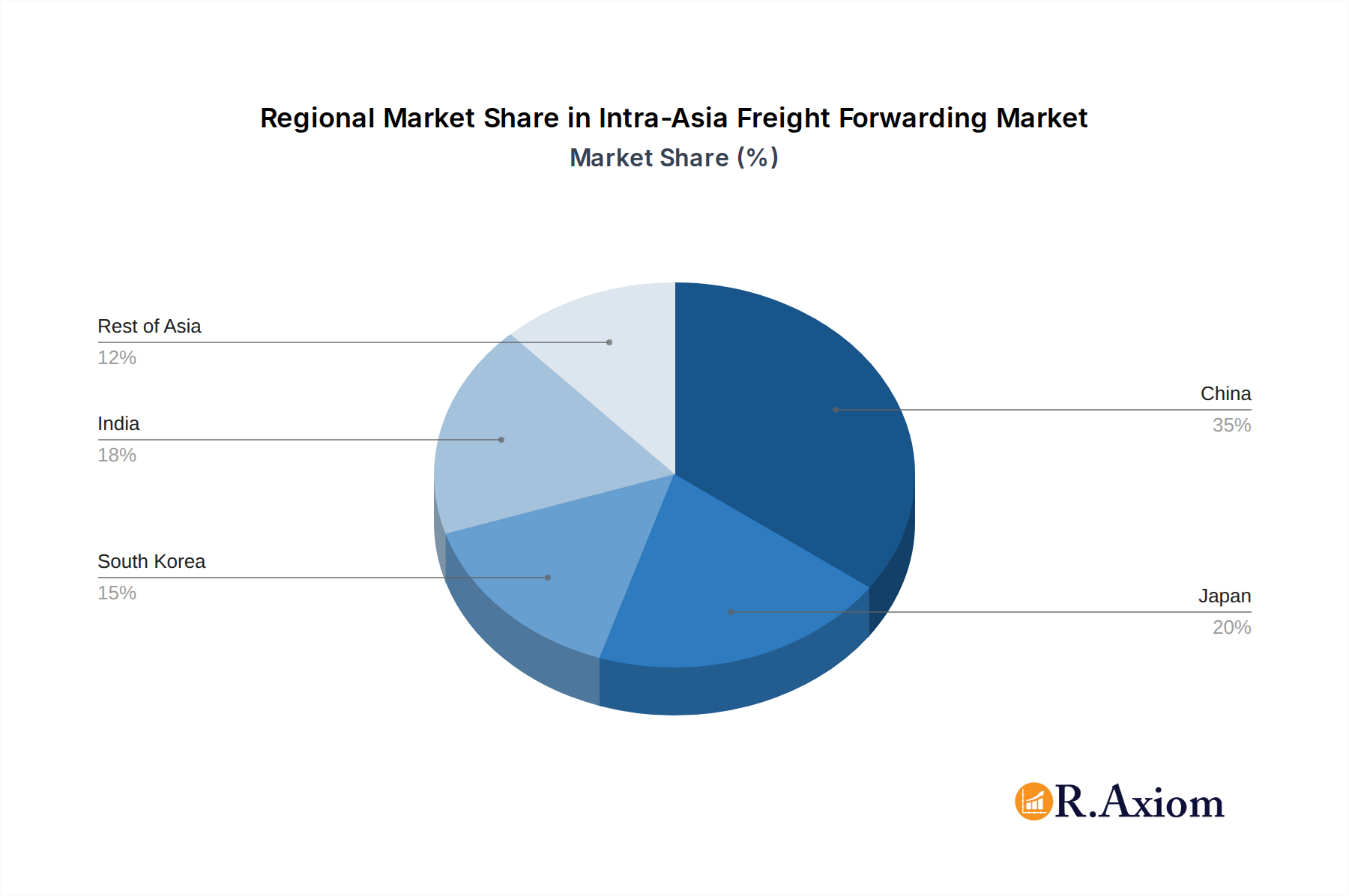 Intra-Asia Freight Forwarding Market Market Share by Region - Global Geographic Distribution