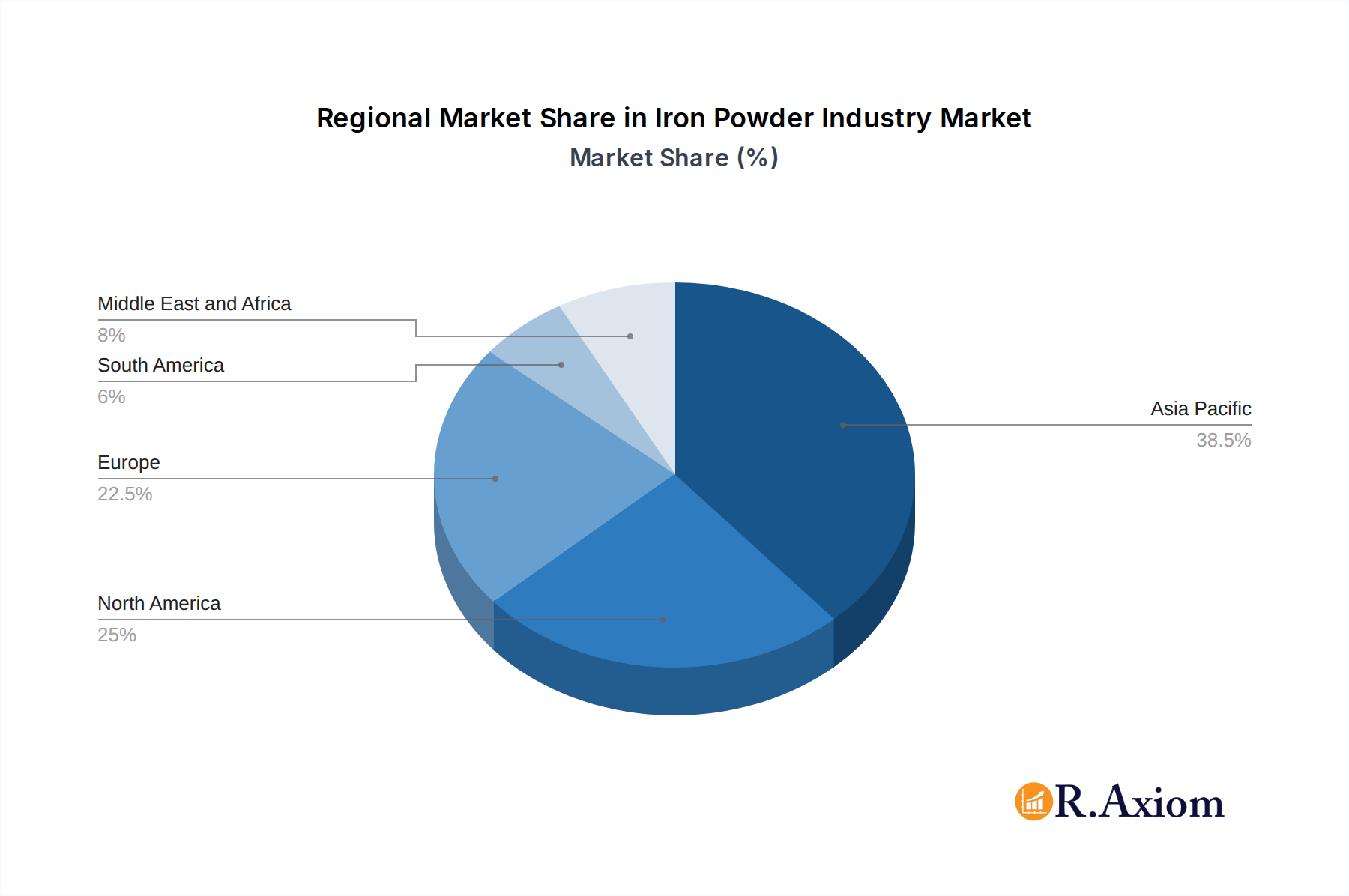 Iron Powder Industry Market Share by Region - Global Geographic Distribution