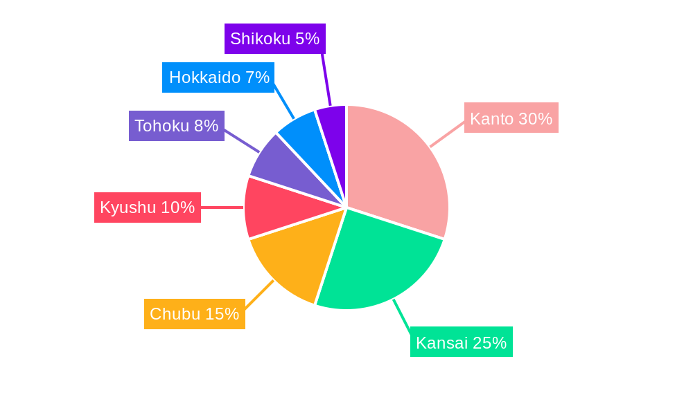 Japan Dietary Supplements Market Market Share by Region - Global Geographic Distribution