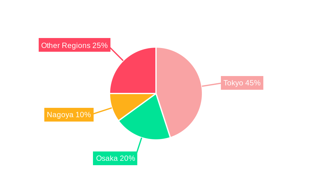 Japan Trade Finance Market Market Share by Region - Global Geographic Distribution
