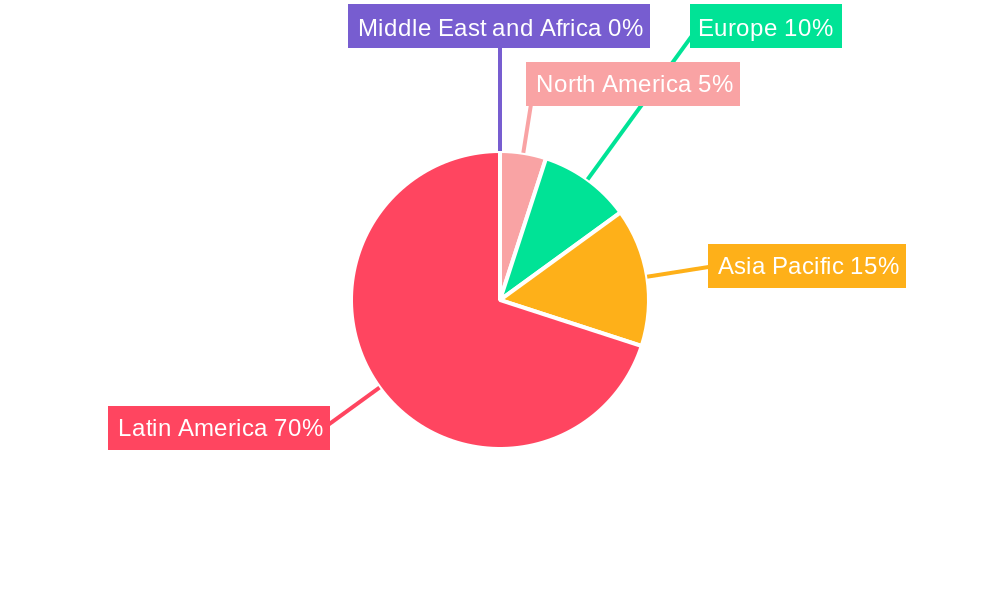 LA Frozen Food Packaging Market Market Share by Region - Global Geographic Distribution