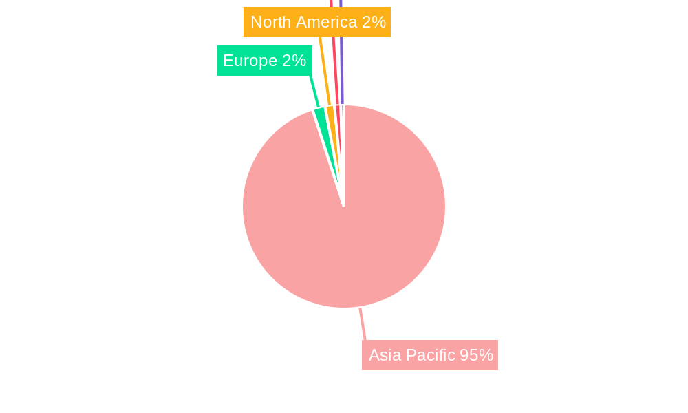 LPG Industry in India Market Share by Region - Global Geographic Distribution