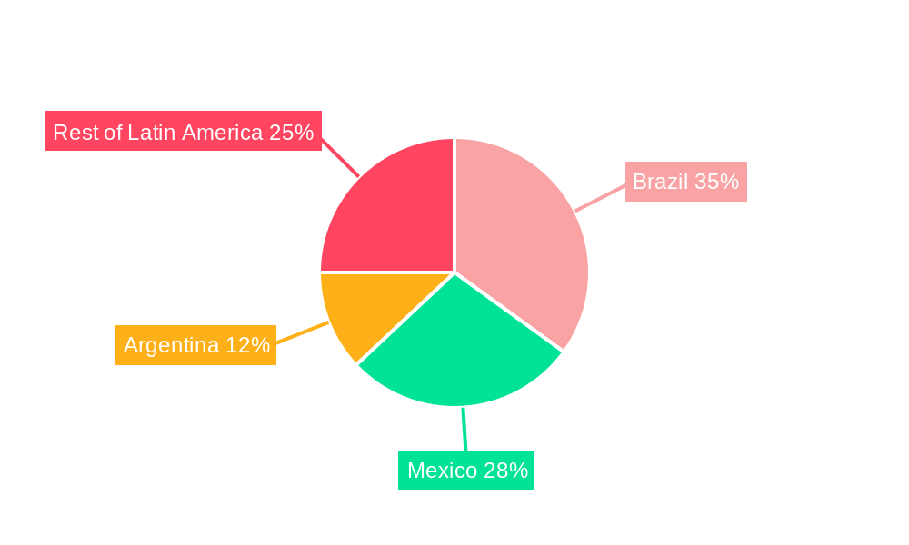 Latin America IP Camera Market Market Share by Region - Global Geographic Distribution