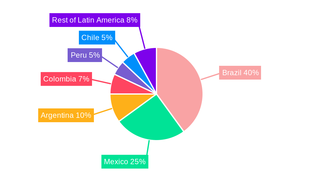 Latin America IT Device Market Market Share by Region - Global Geographic Distribution