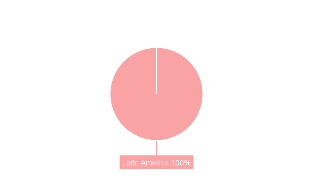 Latin America Smartwatch Industry Market Share by Region - Global Geographic Distribution