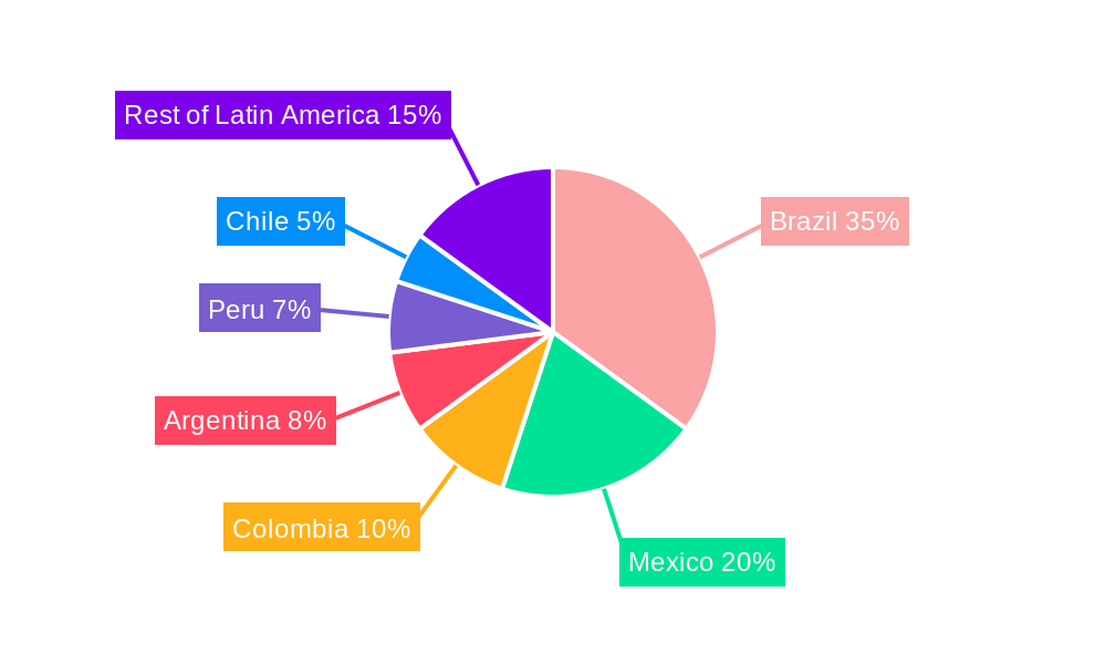 Latin America Telecom Tower Market Market Share by Region - Global Geographic Distribution