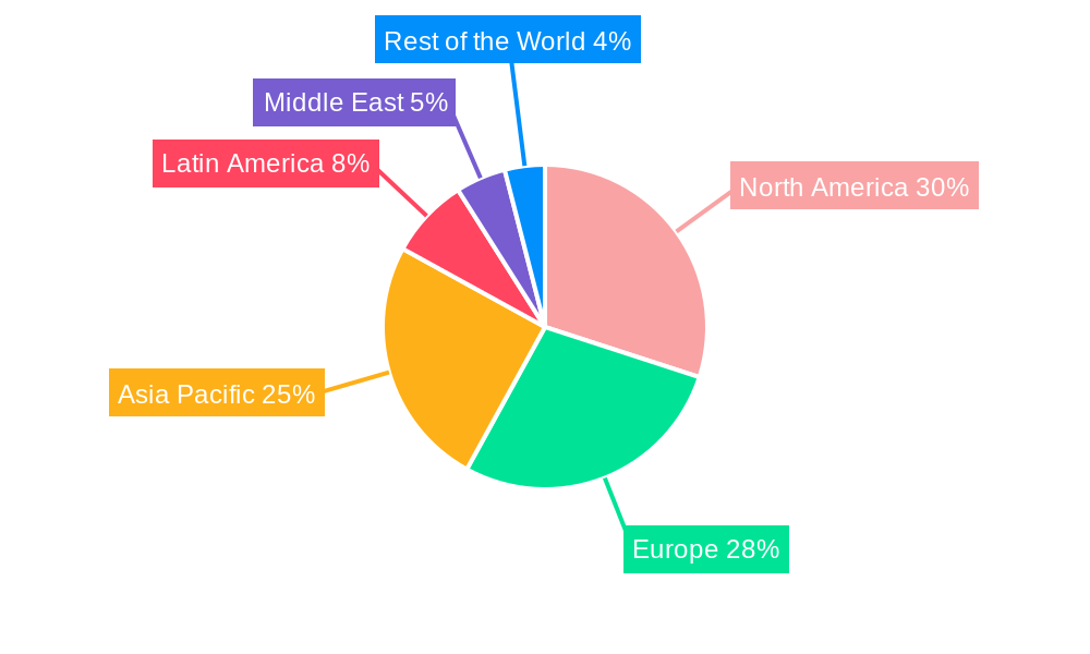 Liquid Analytical Instrument Market Market Share by Region - Global Geographic Distribution
