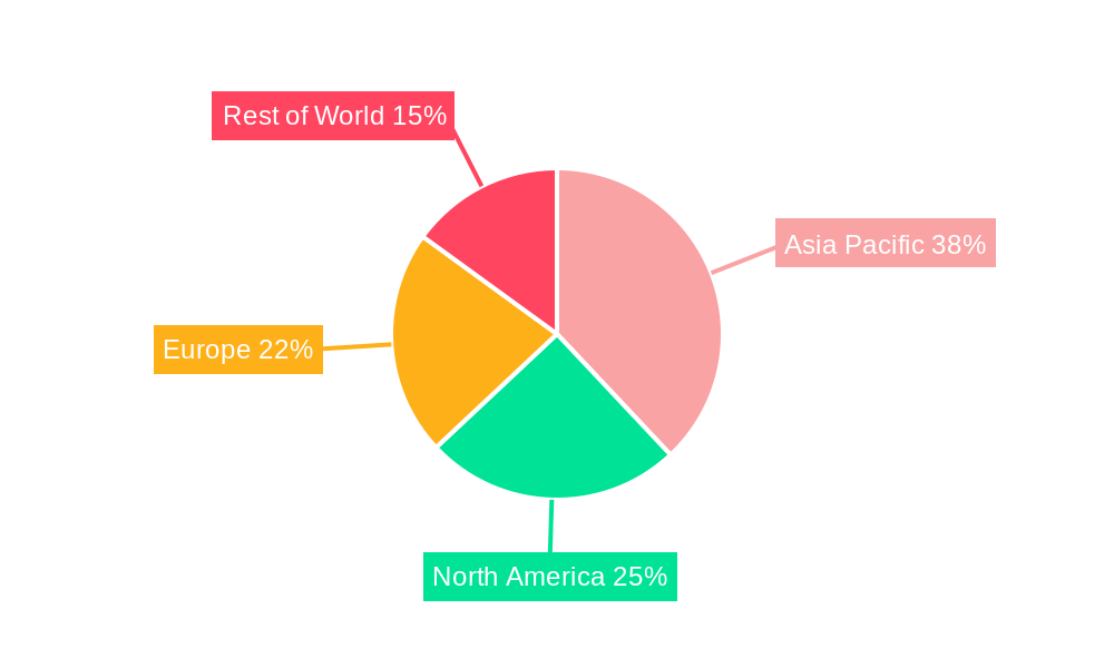 Lubricant Additives Industry Market Share by Region - Global Geographic Distribution