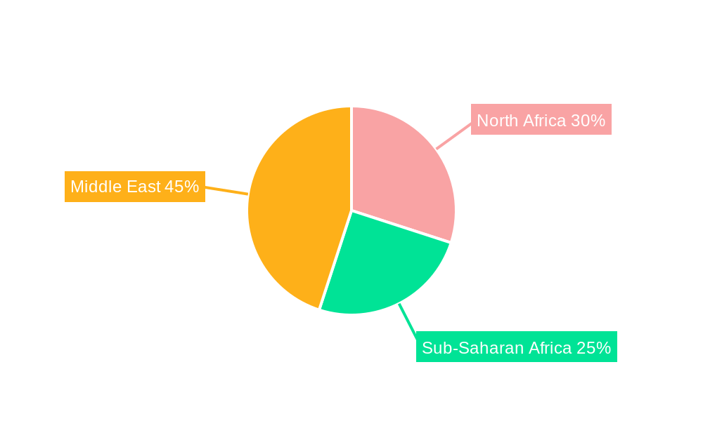 MEA Aviation Market Market Share by Region - Global Geographic Distribution