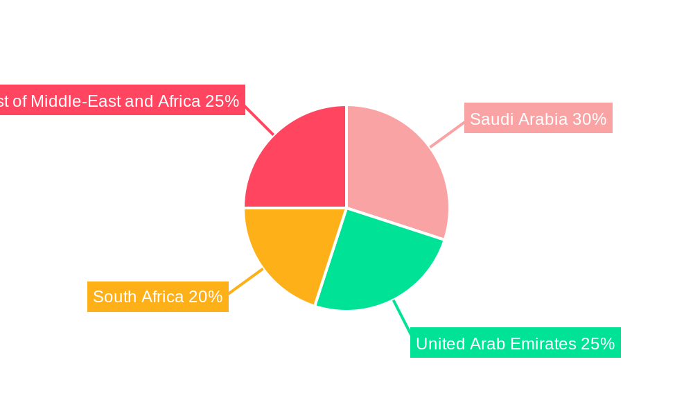 MEA Battery Industry Market Share by Region - Global Geographic Distribution