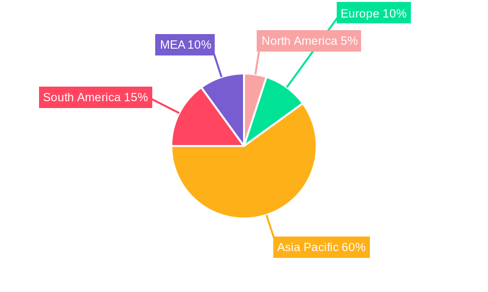 MEA Biofertilizers Industry Market Share by Region - Global Geographic Distribution