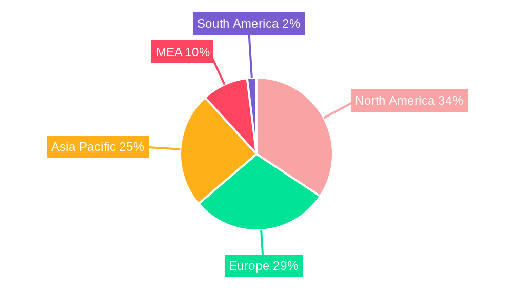MEA Epoxy Resin Industry Market Share by Region - Global Geographic Distribution