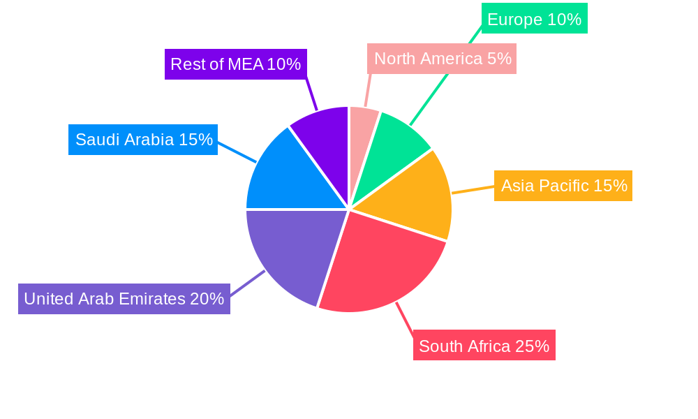 MEA Payments Industry Market Share by Region - Global Geographic Distribution