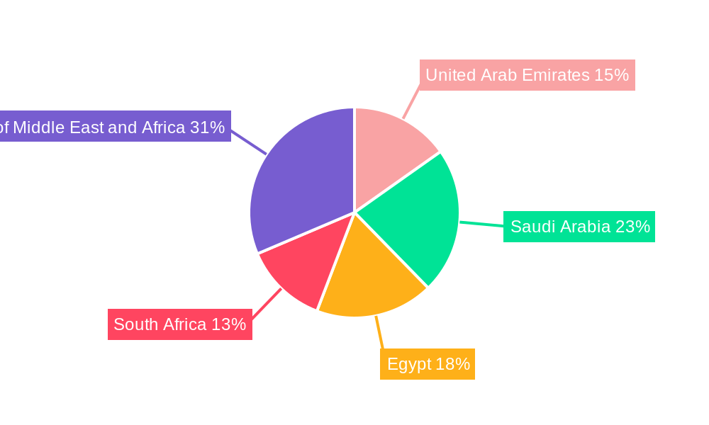 MEA Plastic Packaging Industry Market Share by Region - Global Geographic Distribution