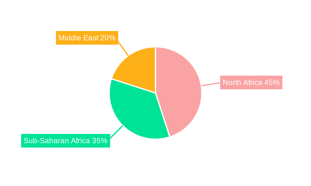MEA Pouch Packaging Market Market Share by Region - Global Geographic Distribution