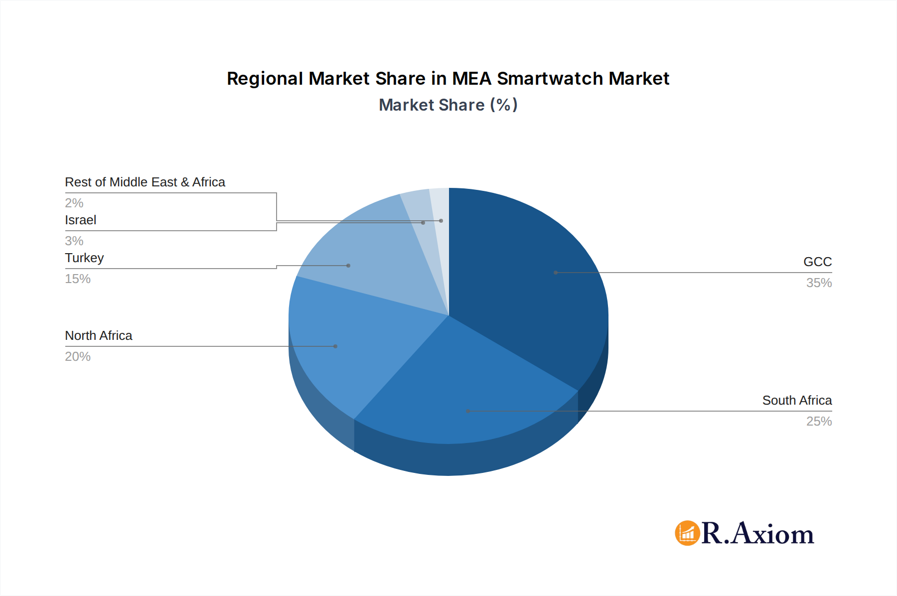 MEA Smartwatch Market Market Share by Region - Global Geographic Distribution