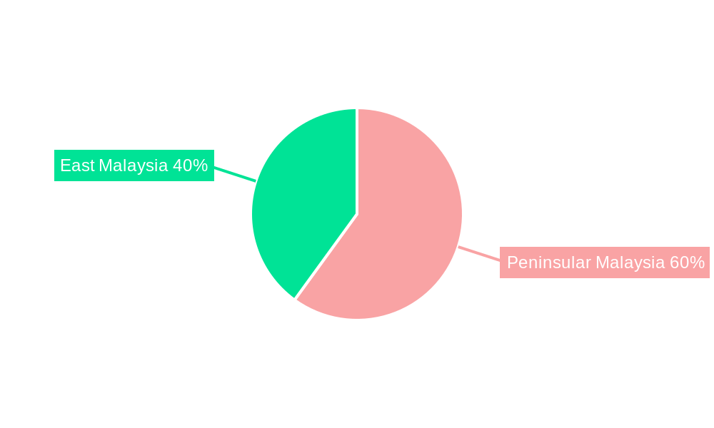 Malaysia Textile Manufacturing Market Market Share by Region - Global Geographic Distribution