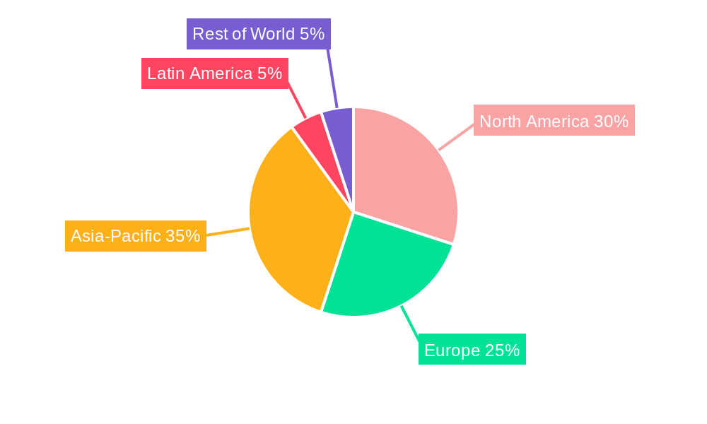 Maltodextrins and Syrup Solids Market Share by Region - Global Geographic Distribution