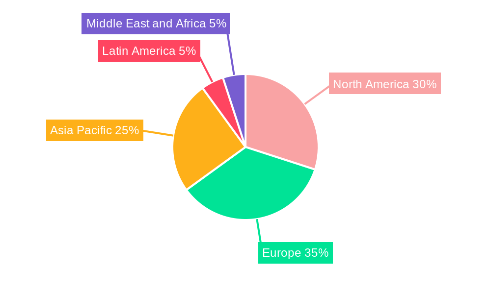 Marine Battery Industry Market Share by Region - Global Geographic Distribution