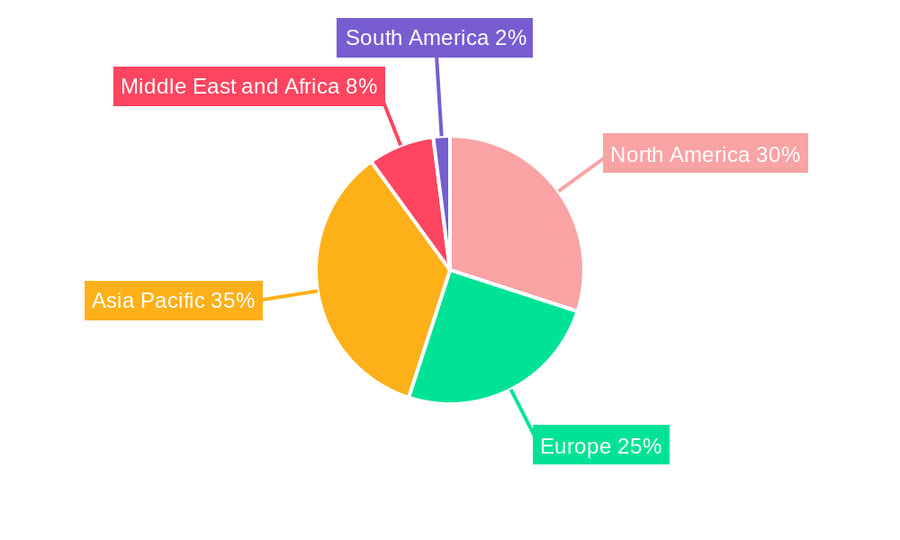 Marine Gas Oil Market Market Share by Region - Global Geographic Distribution