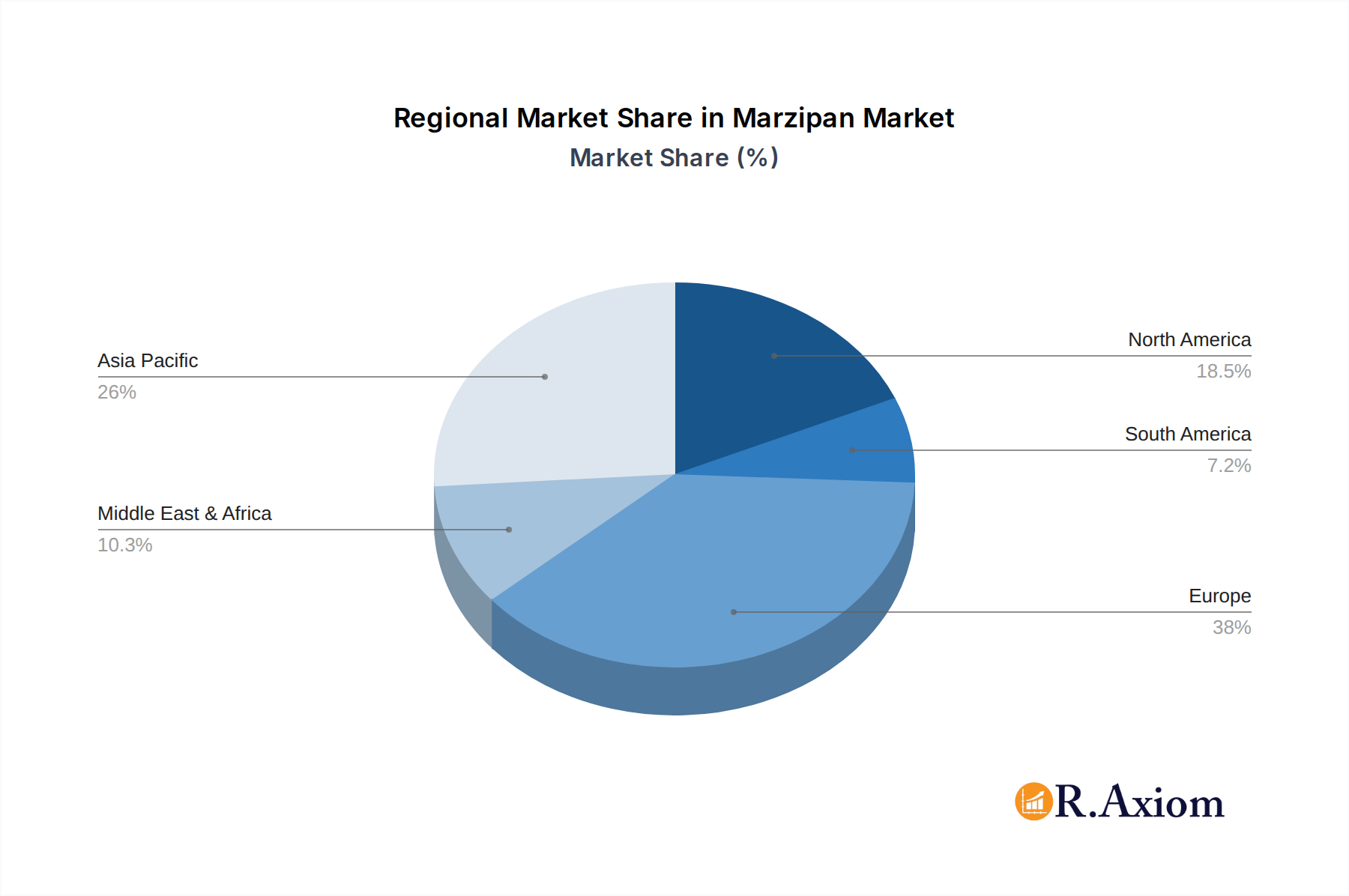 Marzipan Market Share by Region - Global Geographic Distribution