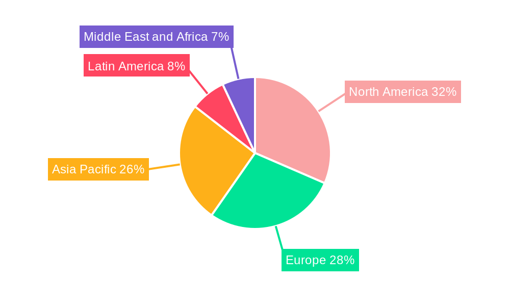 Medical Devices Packaging Market Market Share by Region - Global Geographic Distribution