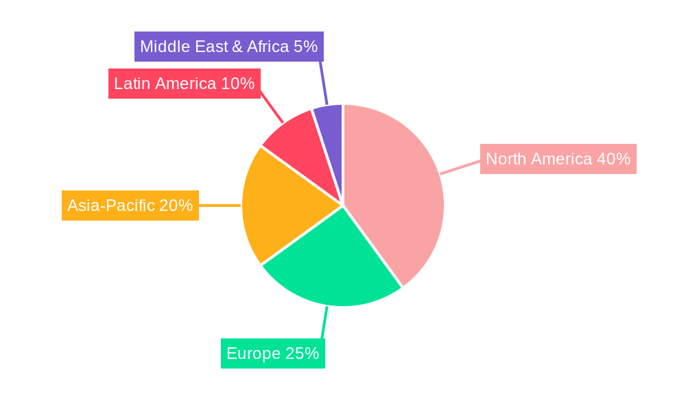 Medical Patient Monitors Market Share by Region - Global Geographic Distribution