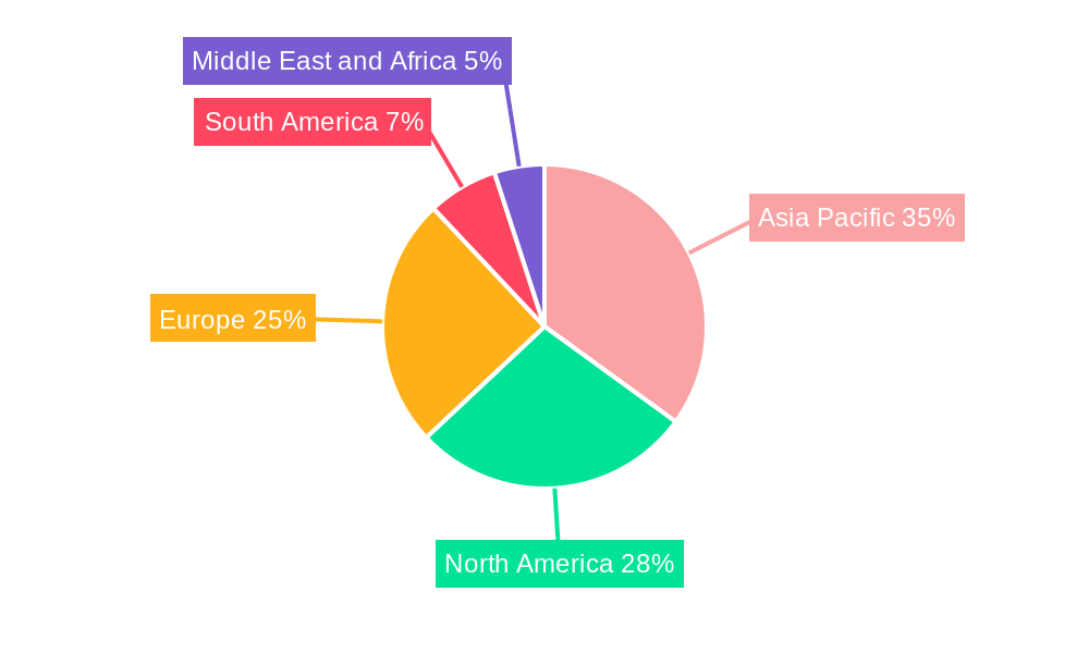 Membrane Market Market Share by Region - Global Geographic Distribution