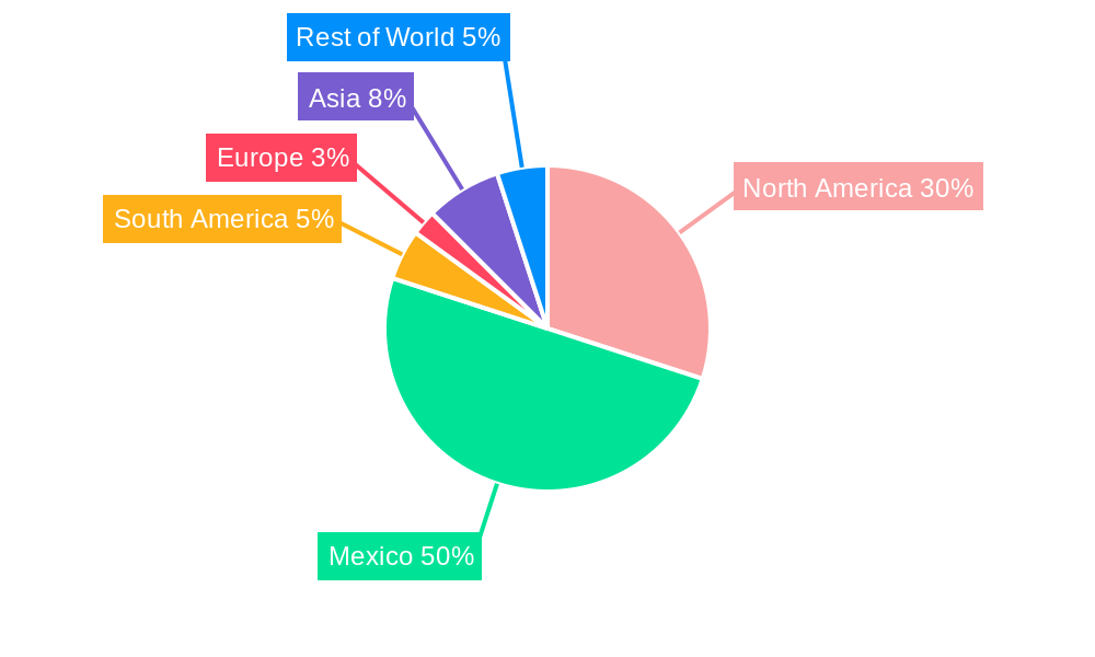 Mexican Agro Chemicals Industry Market Share by Region - Global Geographic Distribution