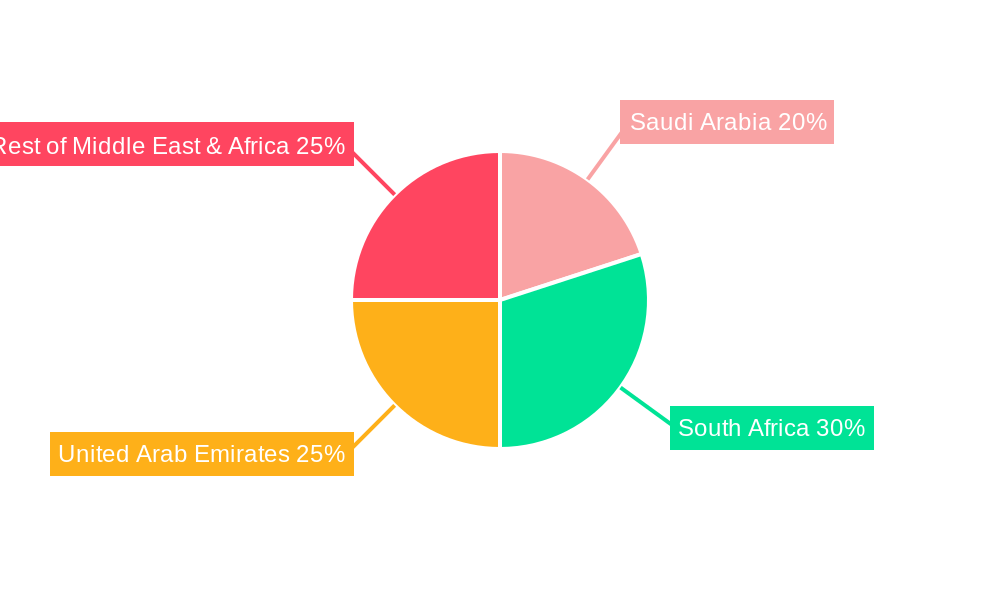 Middle-East & Africa Cereal Bar Market Market Share by Region - Global Geographic Distribution