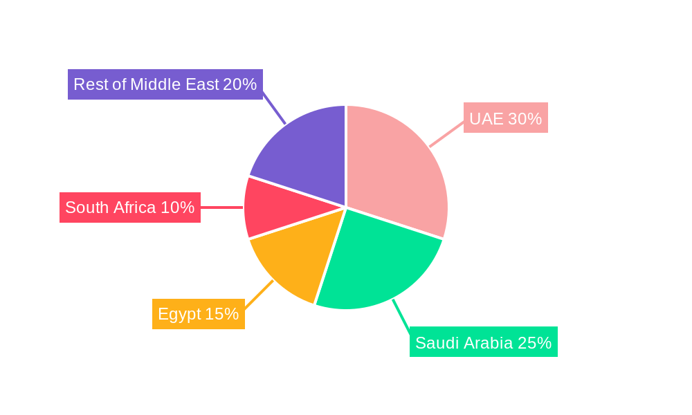 Middle East Refrigerated Truck Market Market Share by Region - Global Geographic Distribution