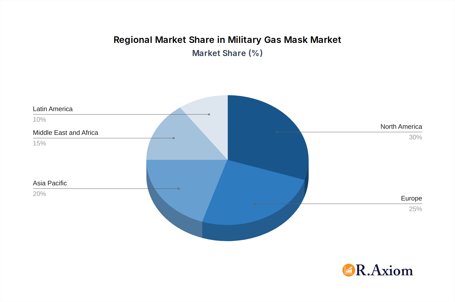 Military Gas Mask Market Market Share by Region - Global Geographic Distribution