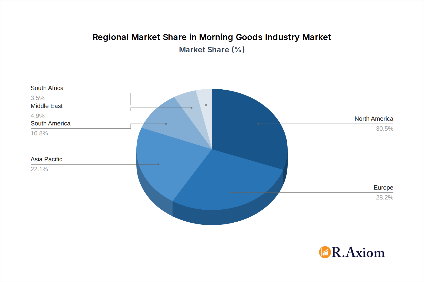 Morning Goods Industry Market Share by Region - Global Geographic Distribution