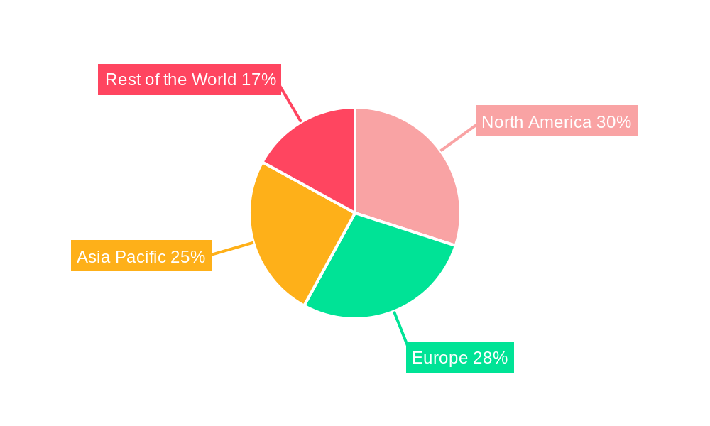 Natural Food Flavors Industry Market Share by Region - Global Geographic Distribution