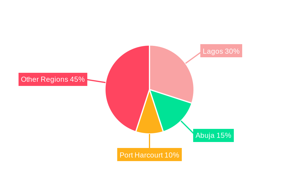 Nigeria 3PL Industry Market Share by Region - Global Geographic Distribution