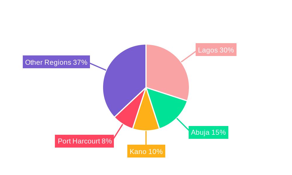 Nigeria Automotive Lubricants Market Market Share by Region - Global Geographic Distribution