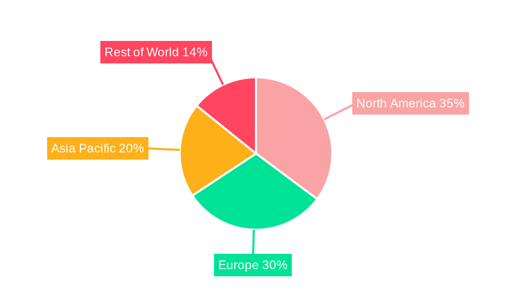Nitinol-based Filters Market Share by Region - Global Geographic Distribution