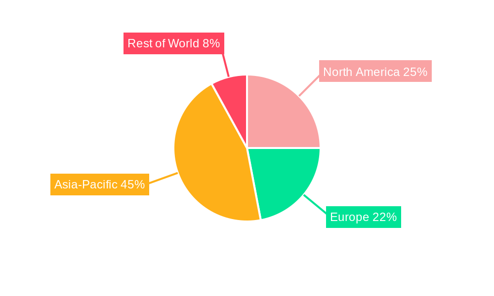 Nitrile Elastomers Market Share by Region - Global Geographic Distribution