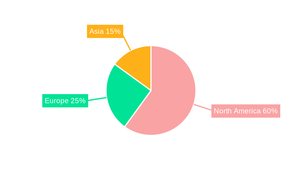 North America Arts Promoters Market Market Share by Region - Global Geographic Distribution