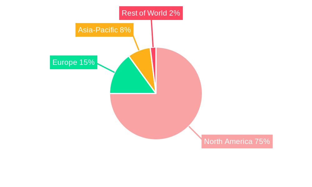 North America Feed Additives Industry Market Share by Region - Global Geographic Distribution