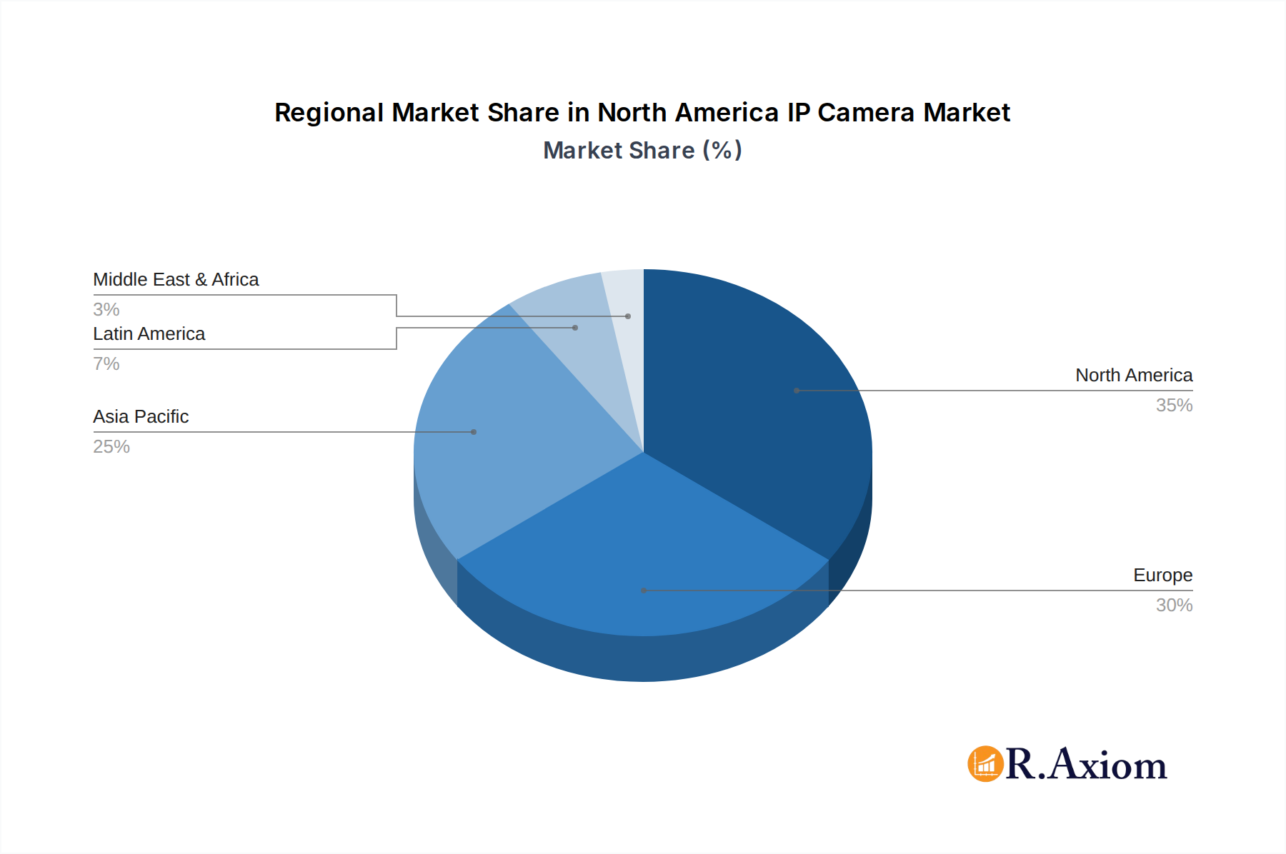 North America IP Camera Market Market Share by Region - Global Geographic Distribution