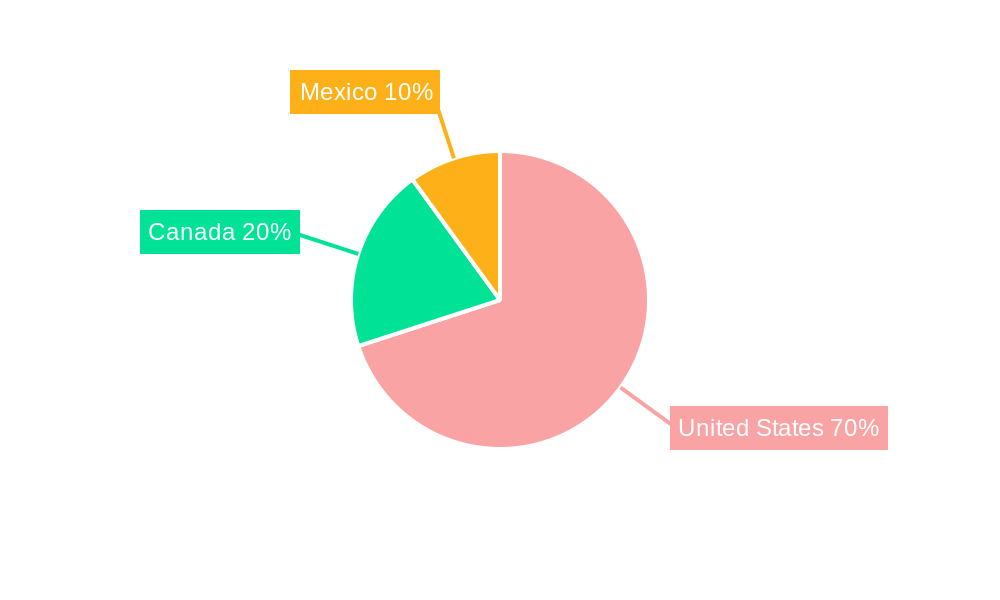 North America mHealth Device Industry Market Share by Region - Global Geographic Distribution