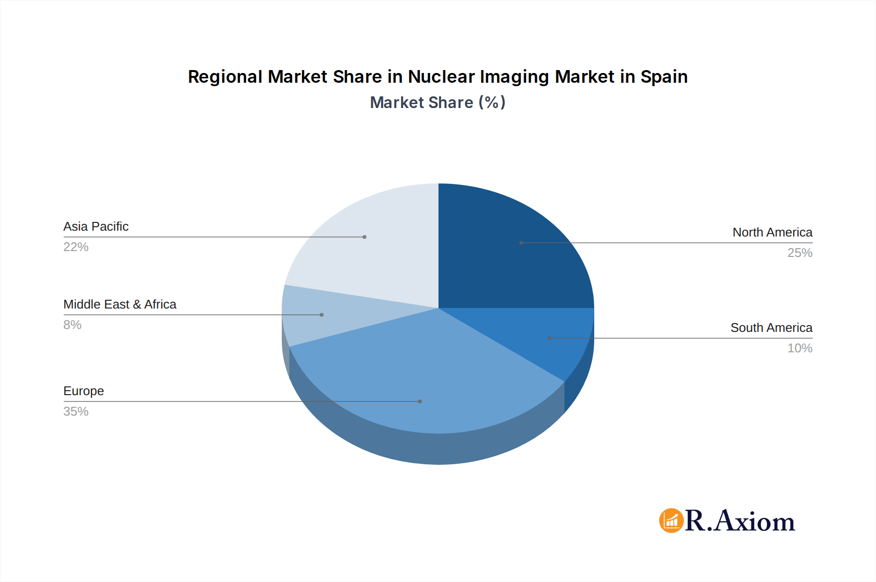 Nuclear Imaging Market in Spain Market Share by Region - Global Geographic Distribution