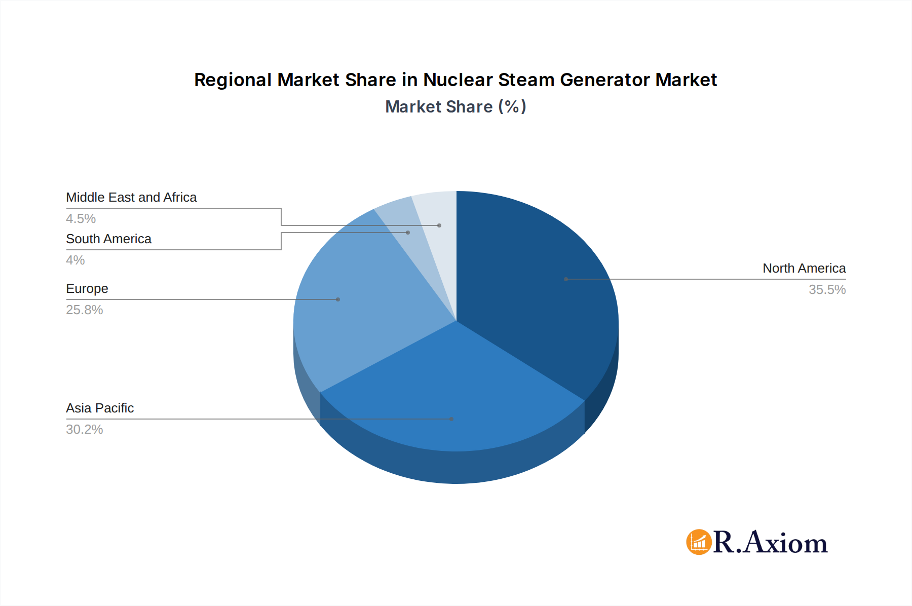 Nuclear Steam Generator Market Market Share by Region - Global Geographic Distribution